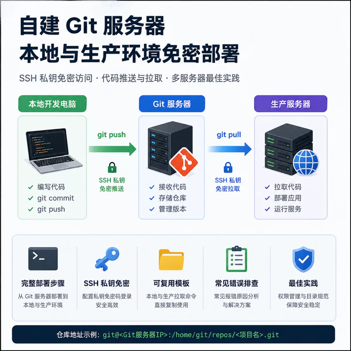 截图说明